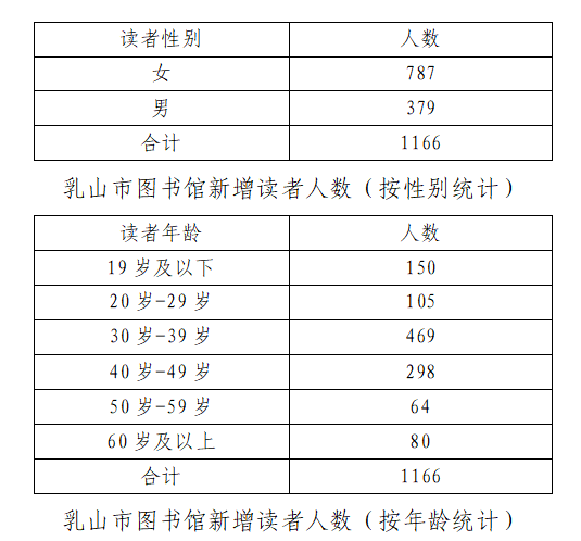 新增读者类型